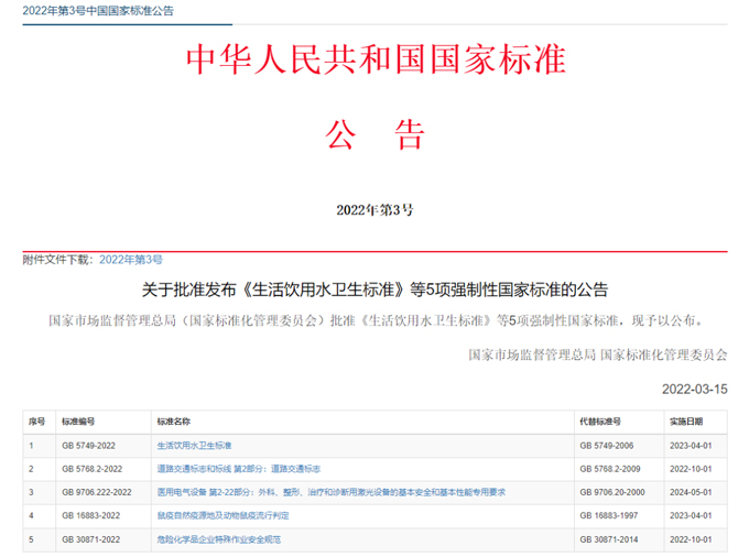 最新《生活飲用水衛(wèi)生標(biāo)準(zhǔn)》（GB5749-2022）公布，關(guān)注點(diǎn)有哪些？